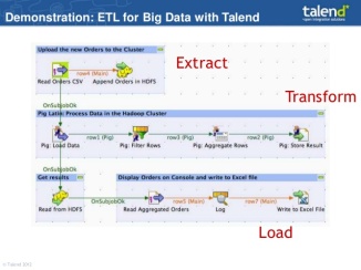 talend-big-data-capabilities-overview-14-638
